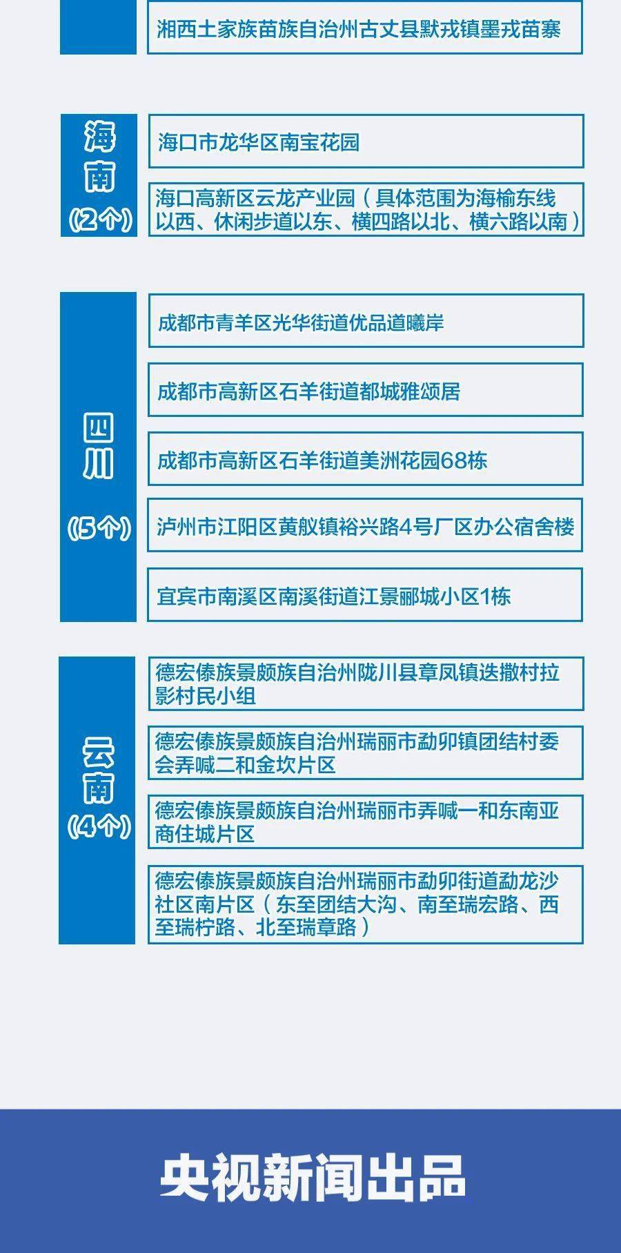 全国最新本地疫情概况概览