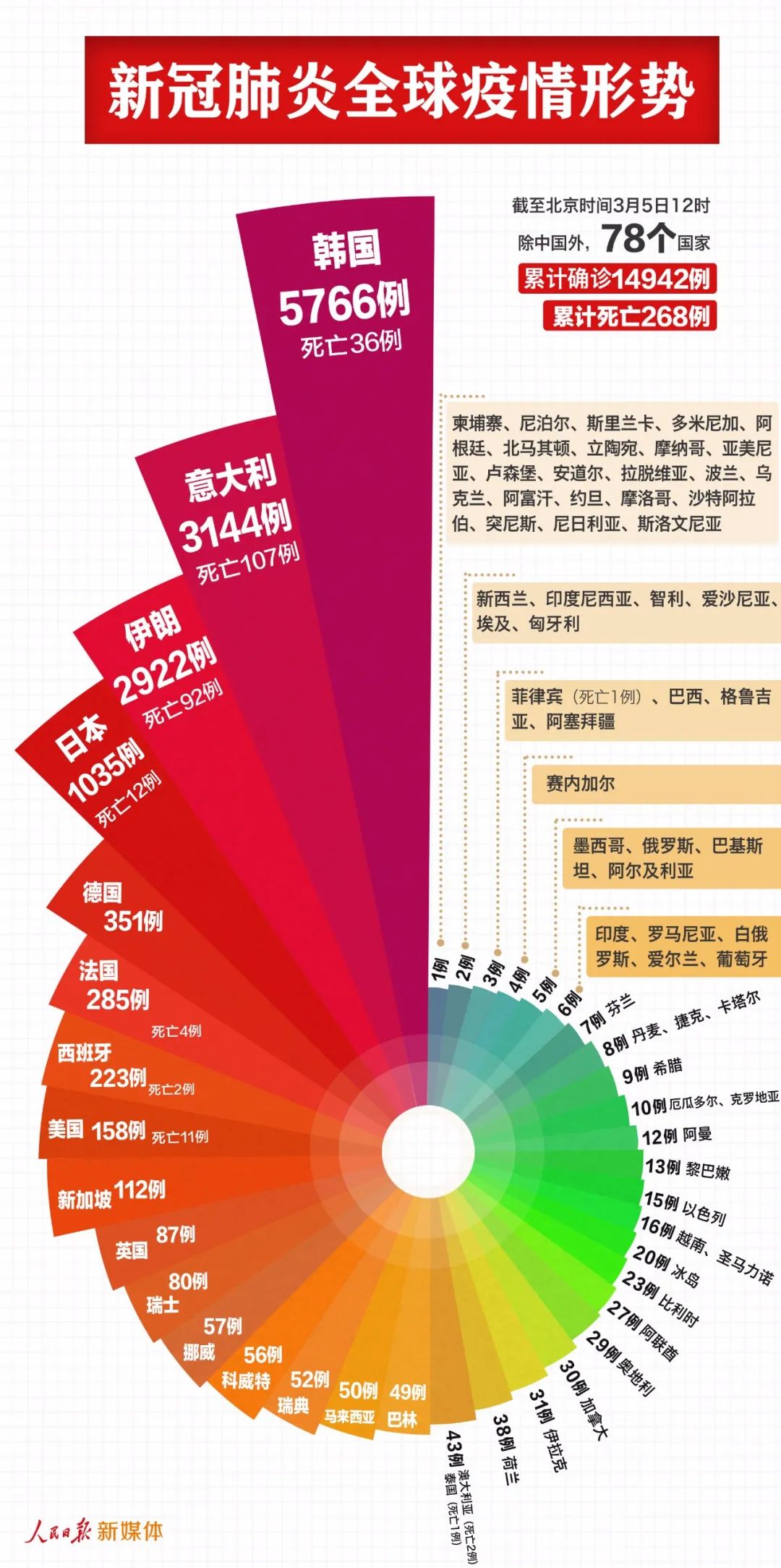 国内疫情最新通报与观察综述
