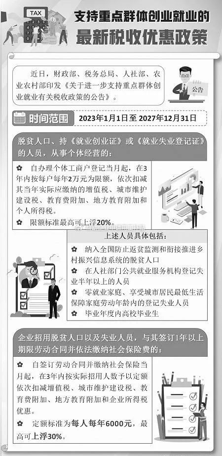 最新创业政策激发创新活力，引领经济发展新篇章