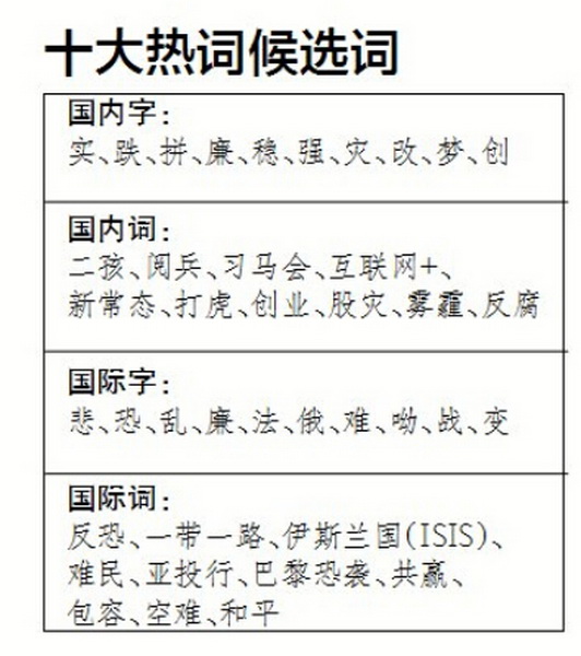 政治最新词汇内涵解读与解析