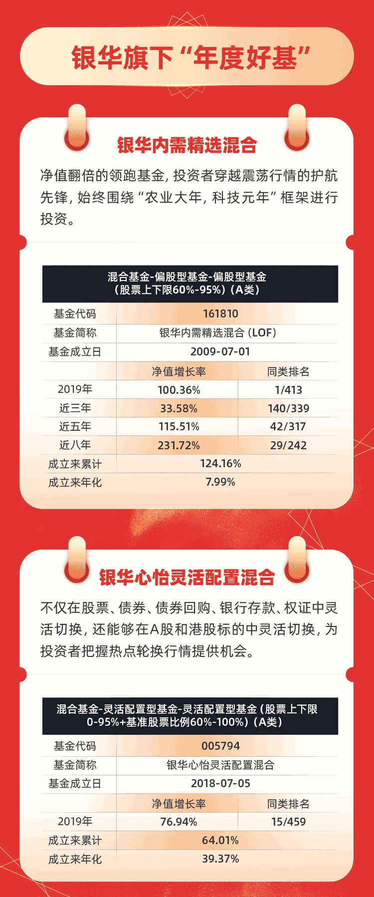 银华最新基金，探寻投资新机遇的领航者