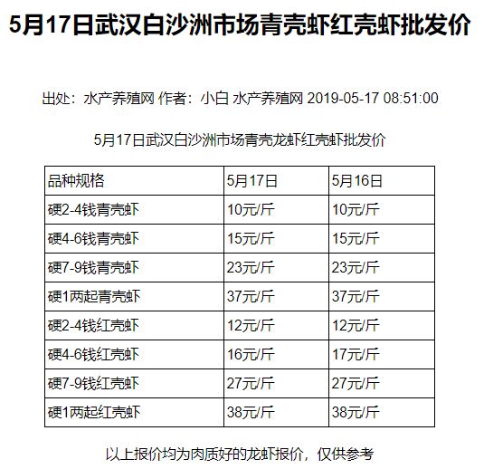 武汉城市变迁与新生，最新一斤的蜕变之路