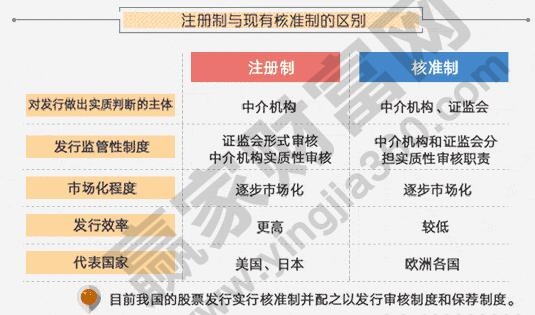 中国上市注册制改革，最新进展与未来展望