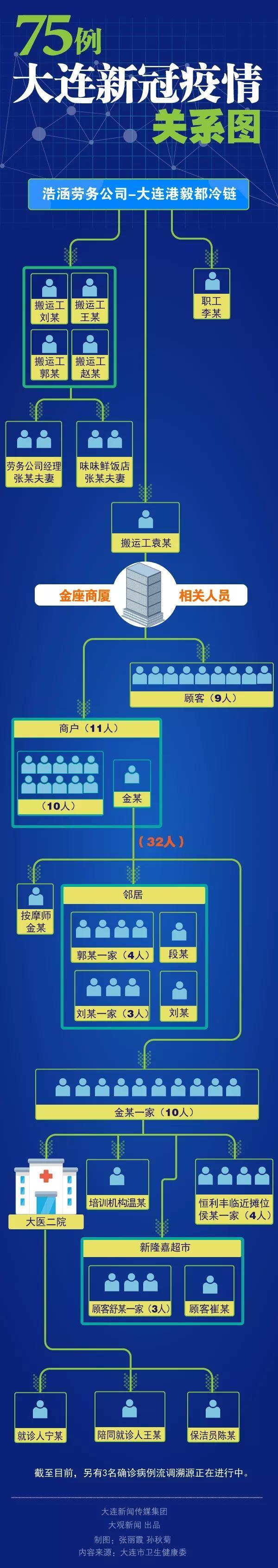 大连疫情最新分析报告概况