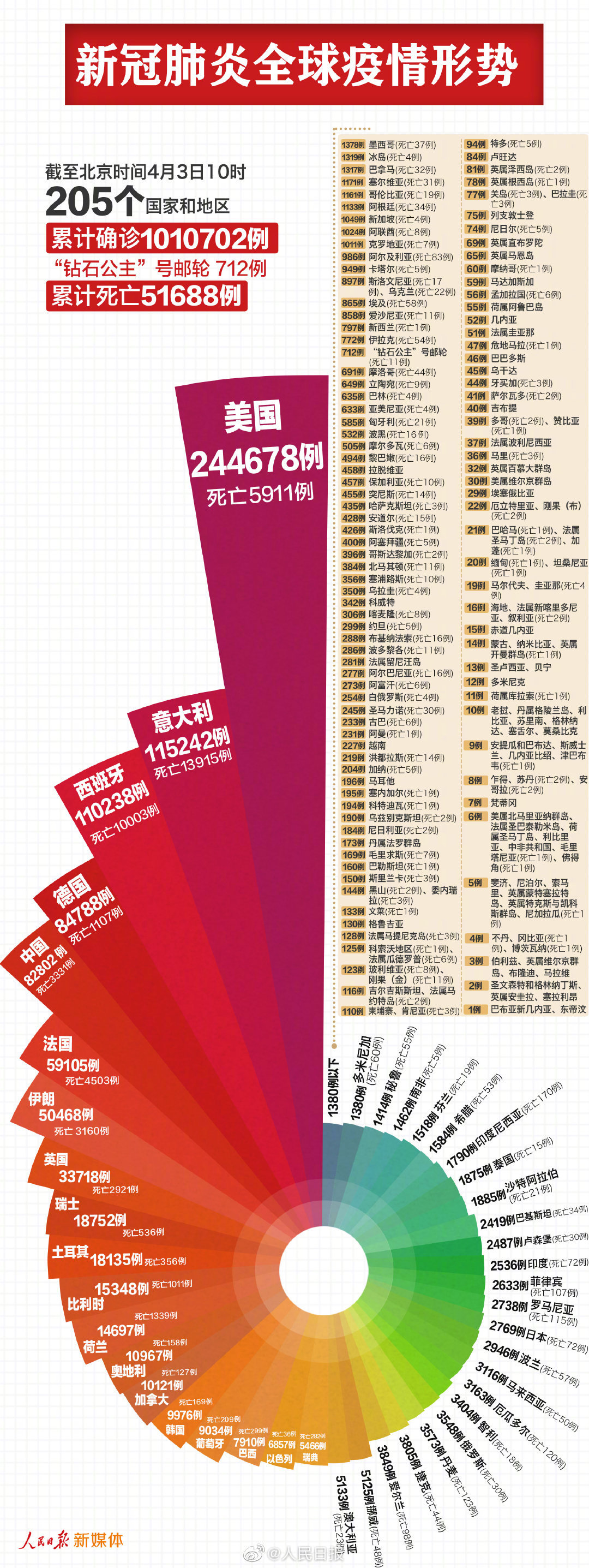 全球肺炎疫情最新通报，最新数据与动态分析