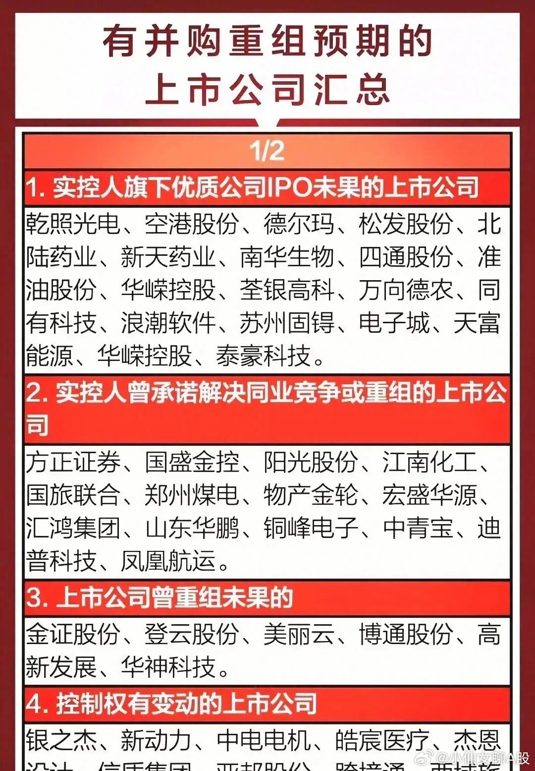 A股市场最新重组动态及其深远影响
