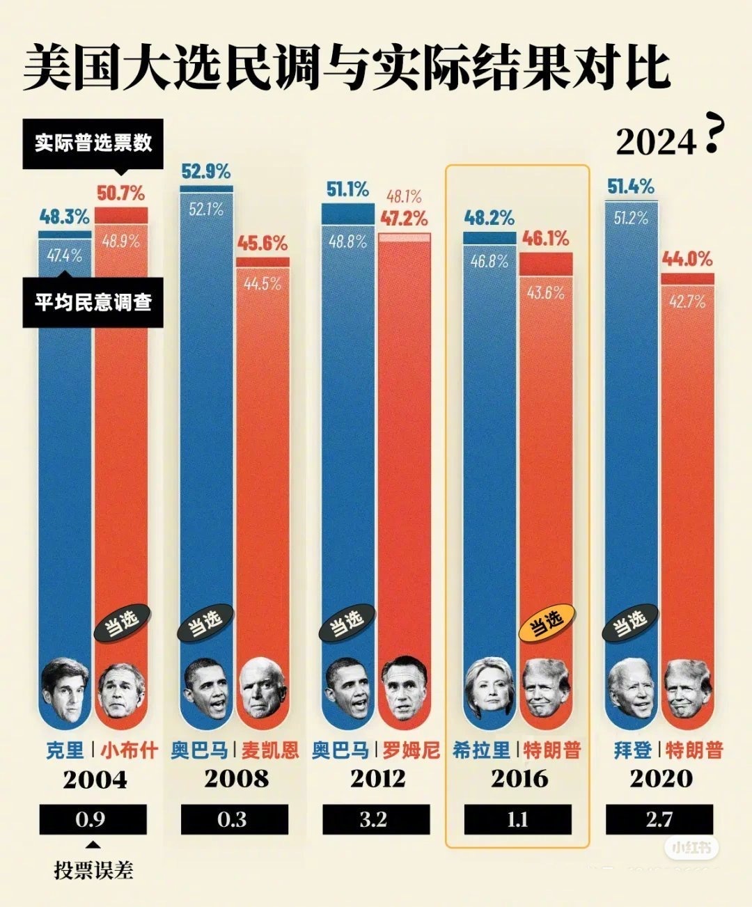 美国大选最新民调揭示选民意愿与趋势分析