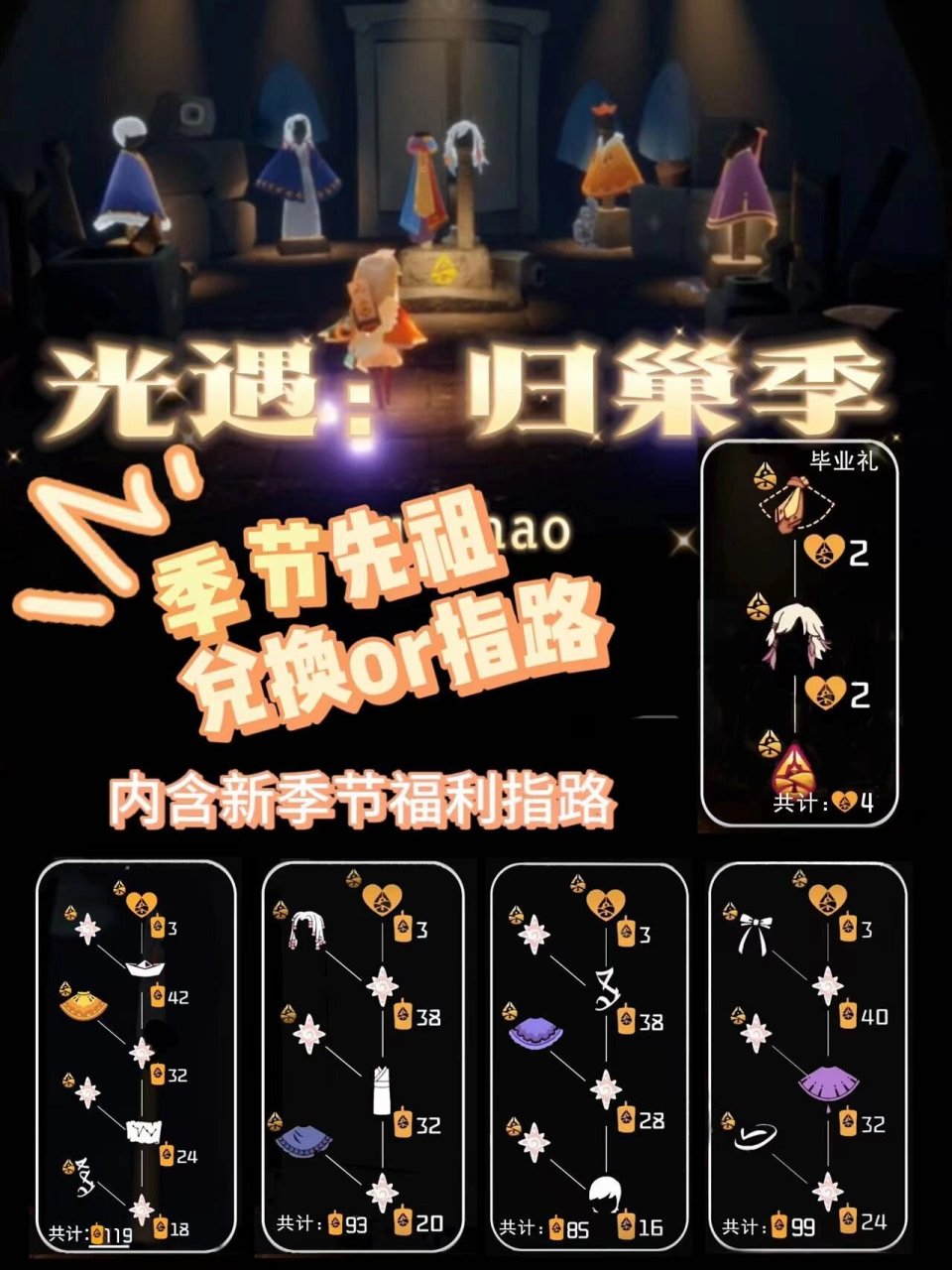 光遇季节蜡烛最新动态深度解析报告