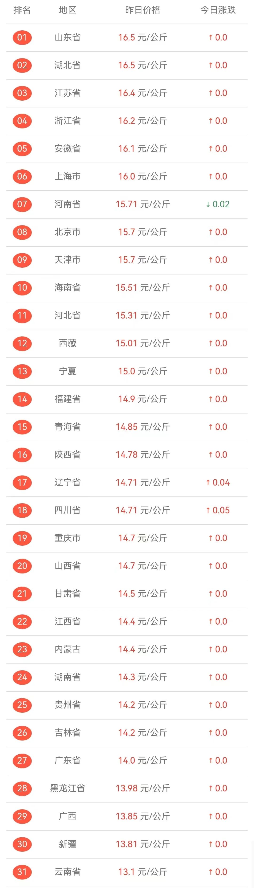 全国猪价格最新动态分析报告