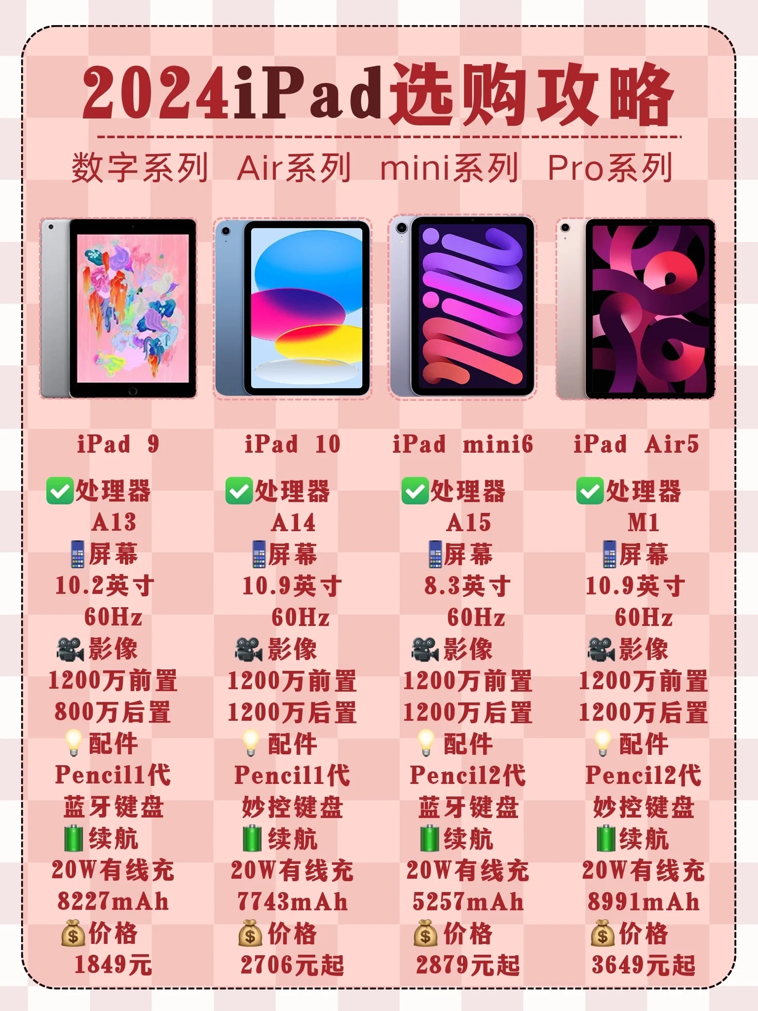 iPad最新购买优惠，省钱攻略独家揭秘