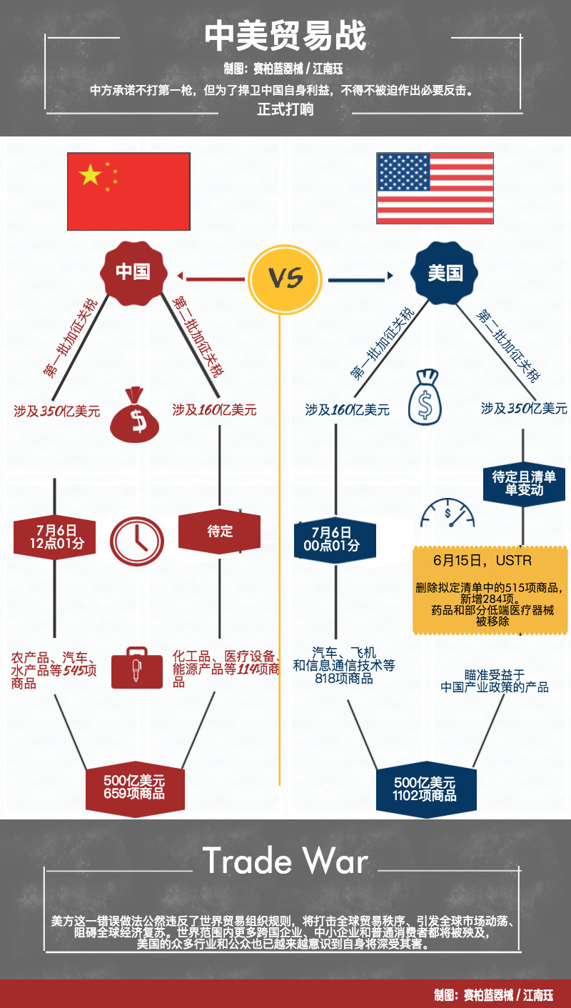 中美贸易战的新挑战与应对策略
