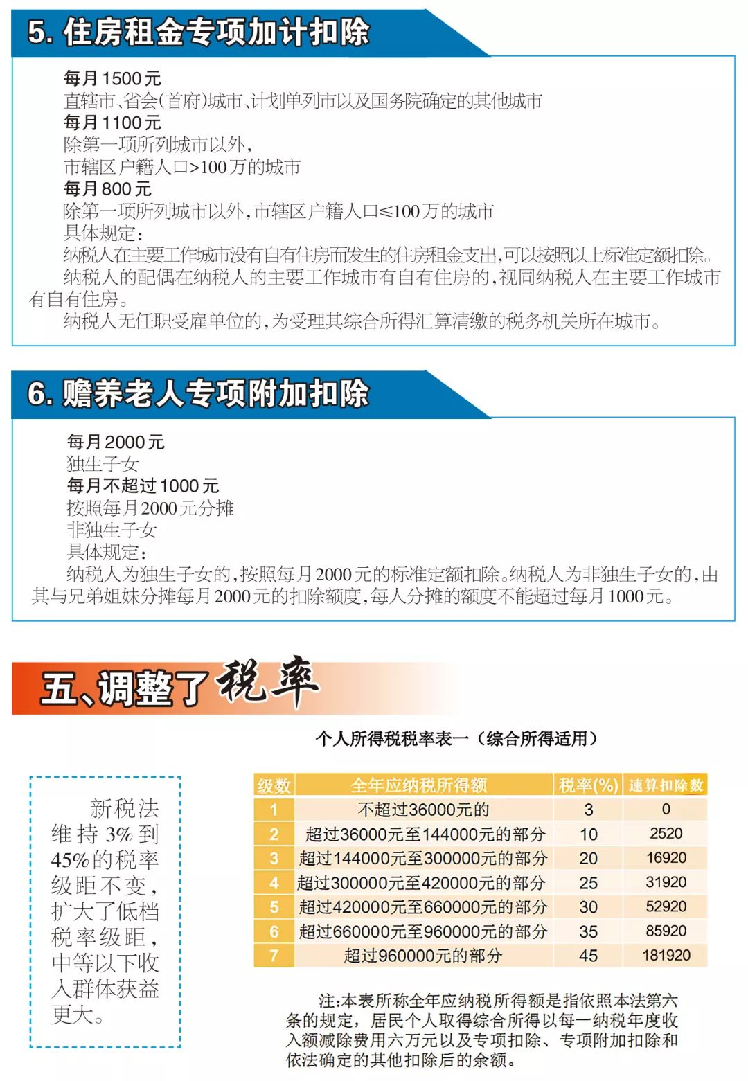 最新个税计算方法全面解析