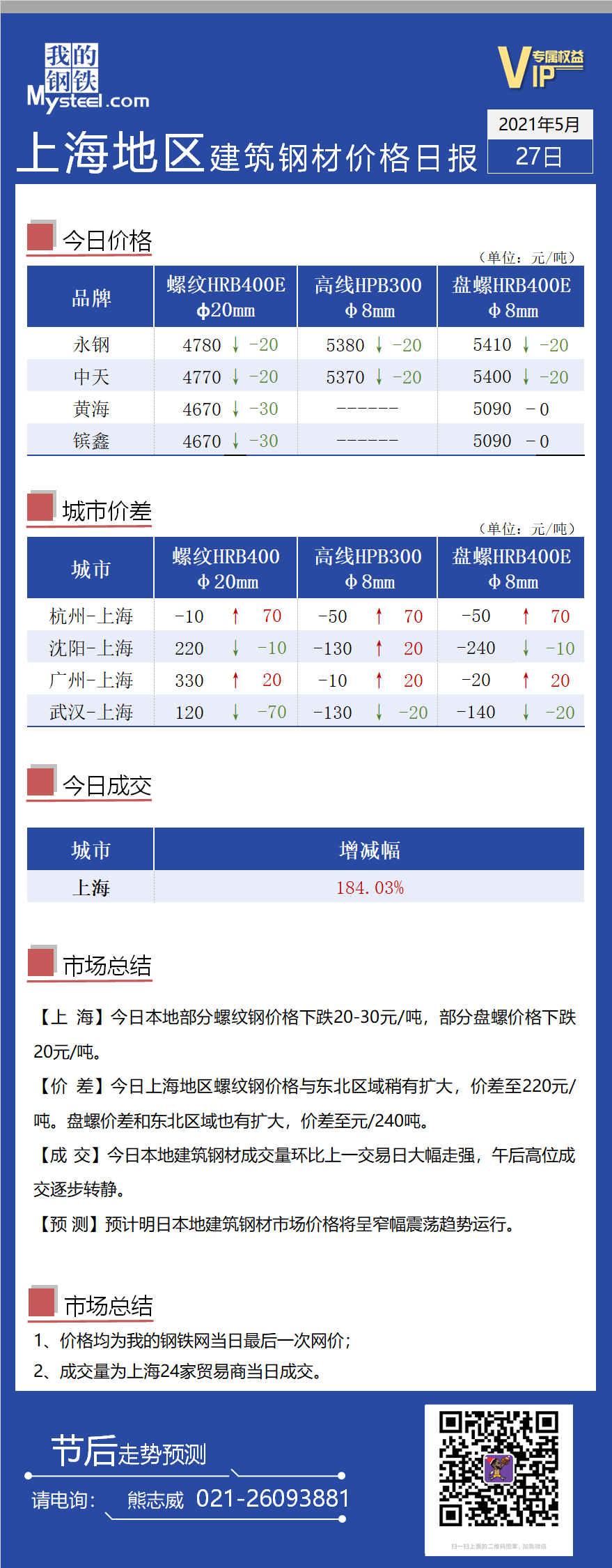 上海钢材价格最新行情分析