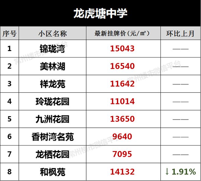 菱塘最新房价概览，市场走势分析及购房指南