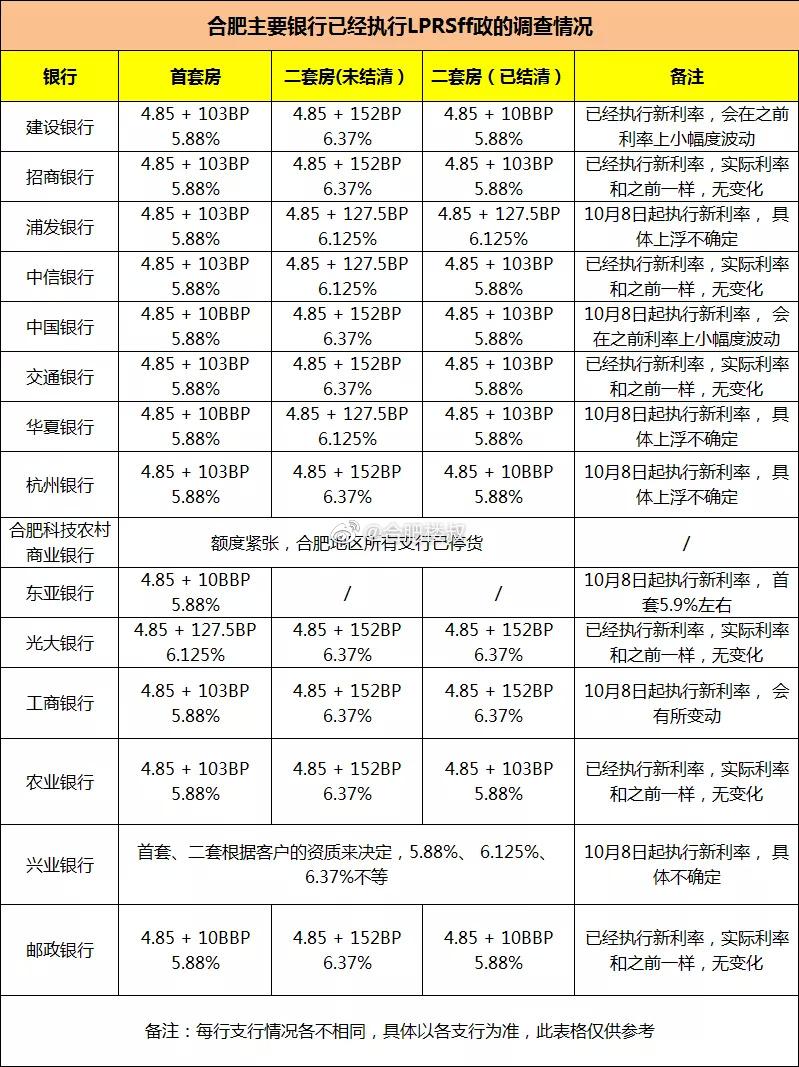 银行利率最新LPR调整，影响及未来展望