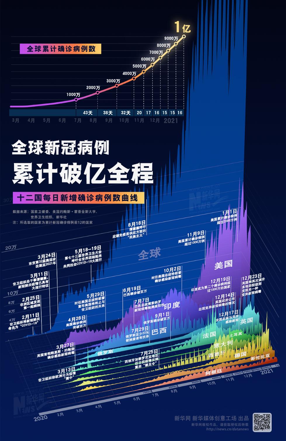 全球新冠病例最新动态，挑战与希望并存