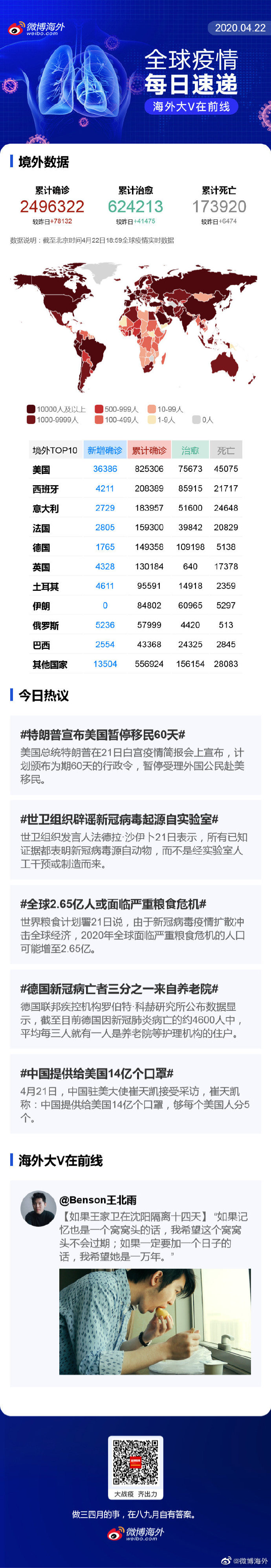国外疫情最新形势分析报告