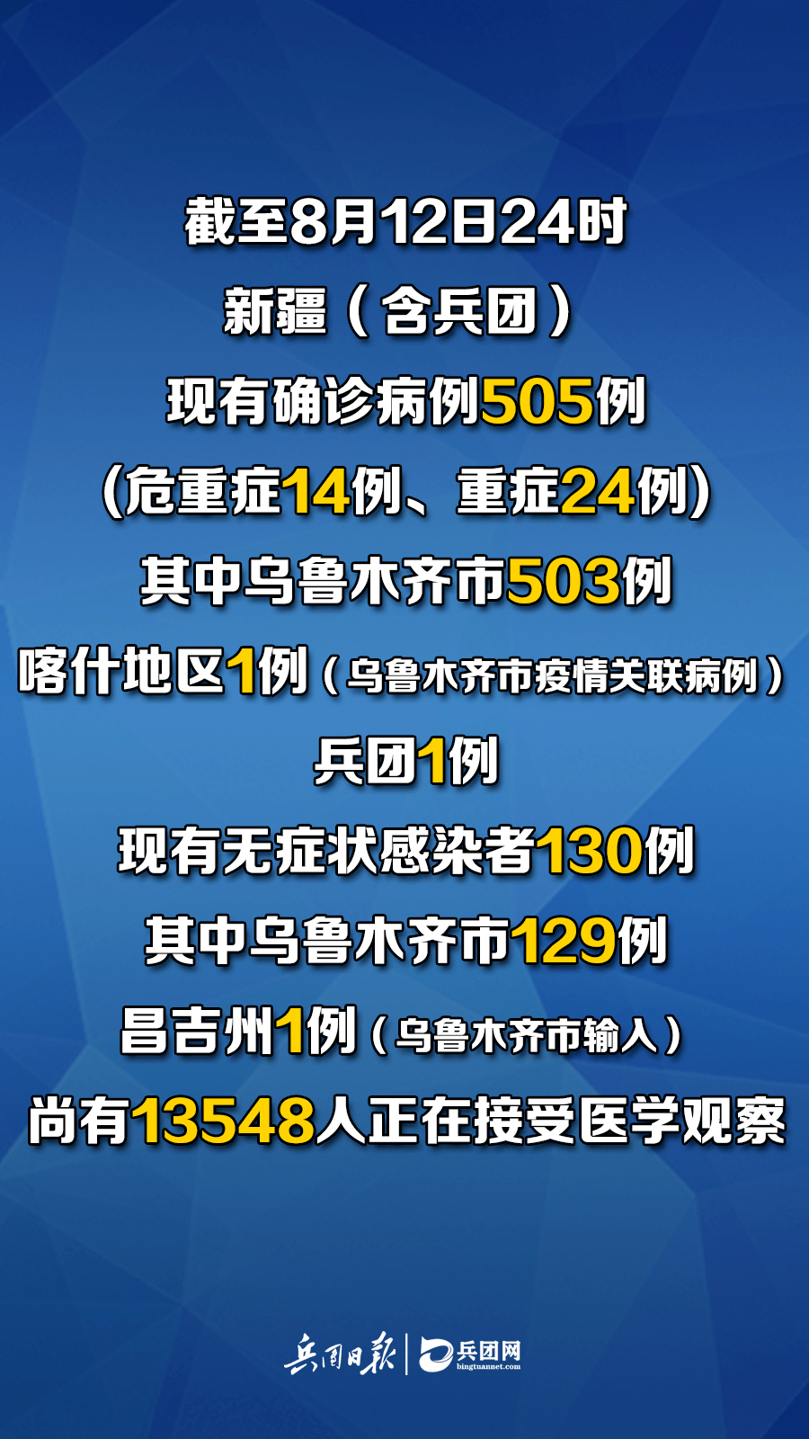 新疆乌鲁木齐最新疫情动态分析