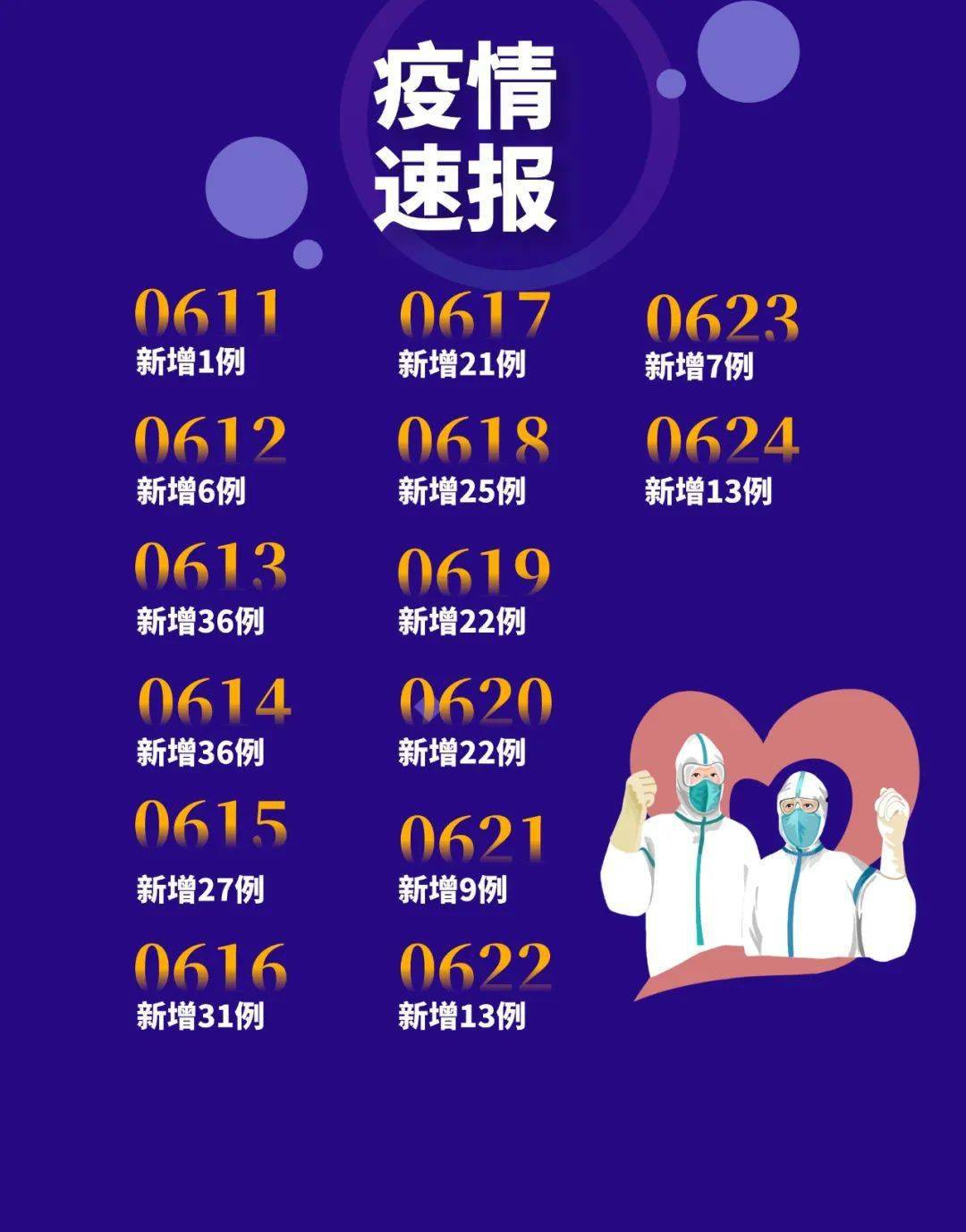 全球疫情最新动态，新增病例挑战与希望之光的并存
