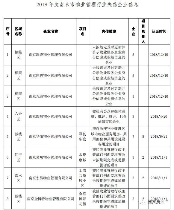 最新物业管理条例，塑造优质居住环境的法律指引