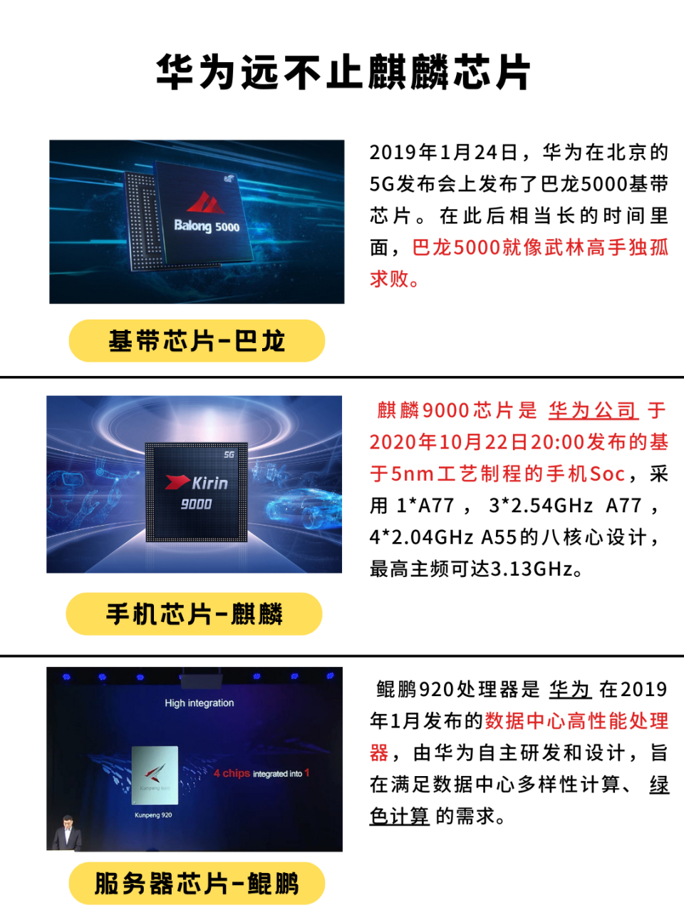 华为最新系列芯片技术革新及未来展望