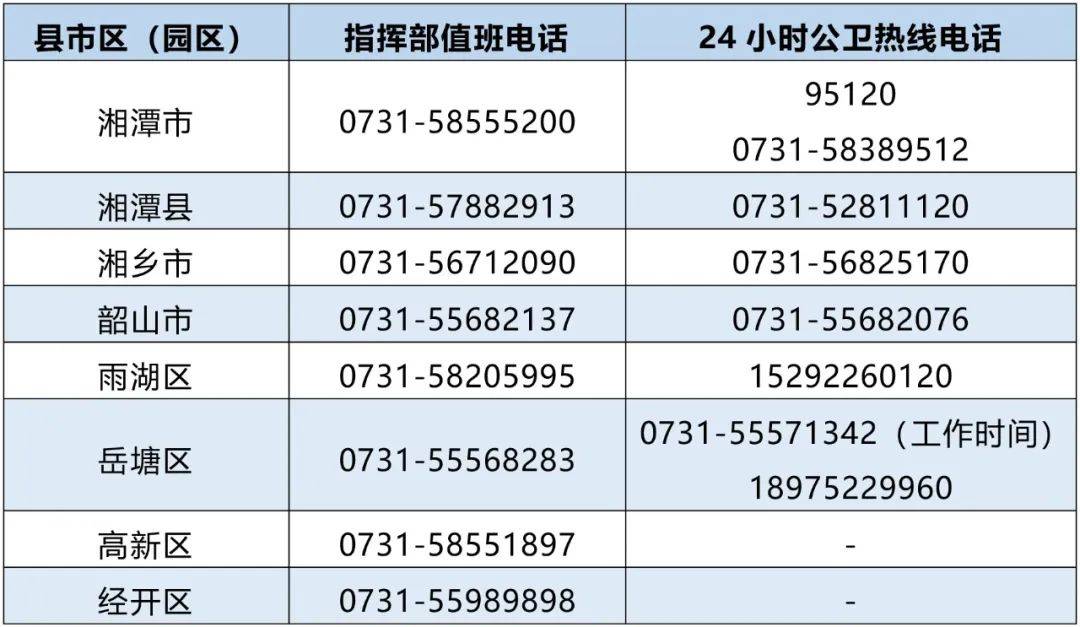 湘潭疫情最新数据深度解析报告