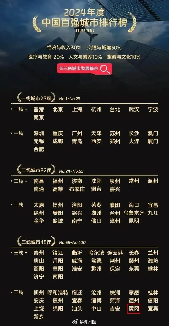 武汉，繁荣发展的城市典范，全国最新排名揭晓
