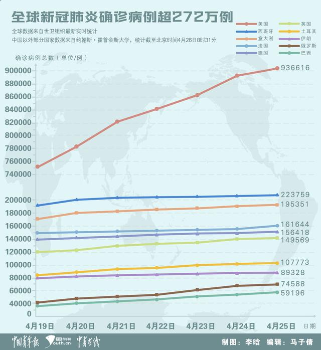 全球疫情最新数据单日报告概览