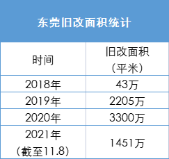 东莞南城房价走势最新分析
