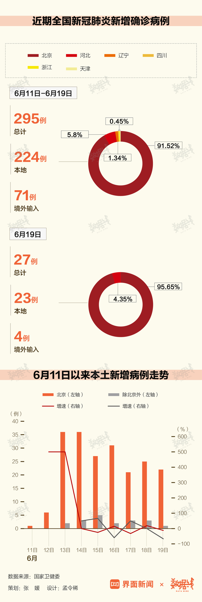 北京最新疫情动态分析报告（截至XX月XX日）概况概览