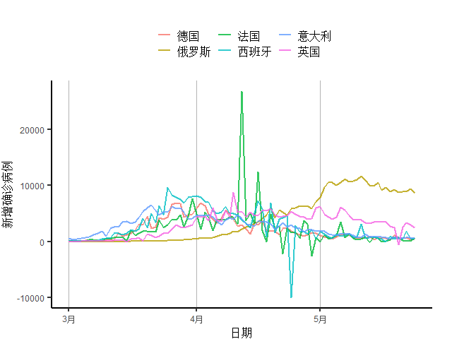 全球疫情最新进展，挑战与希望的交织前行之路