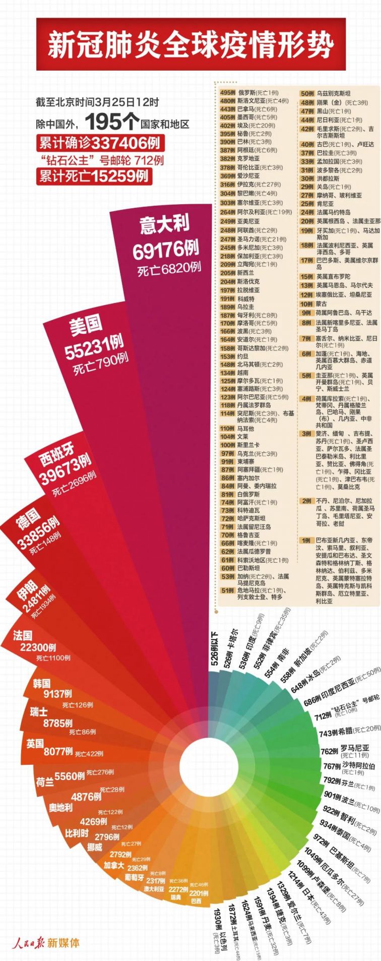 全球最新疫情数据及其影响深度分析