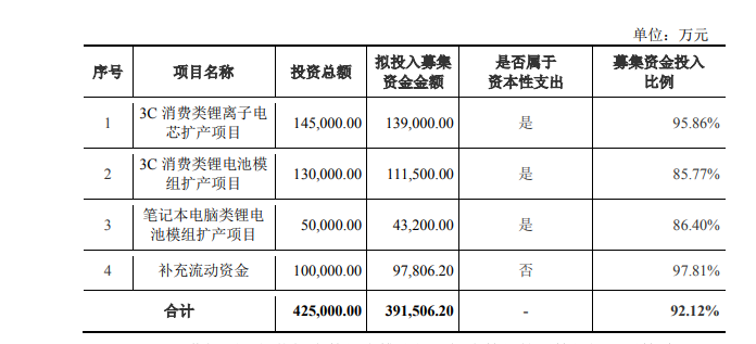 欣旺达最新概况概览