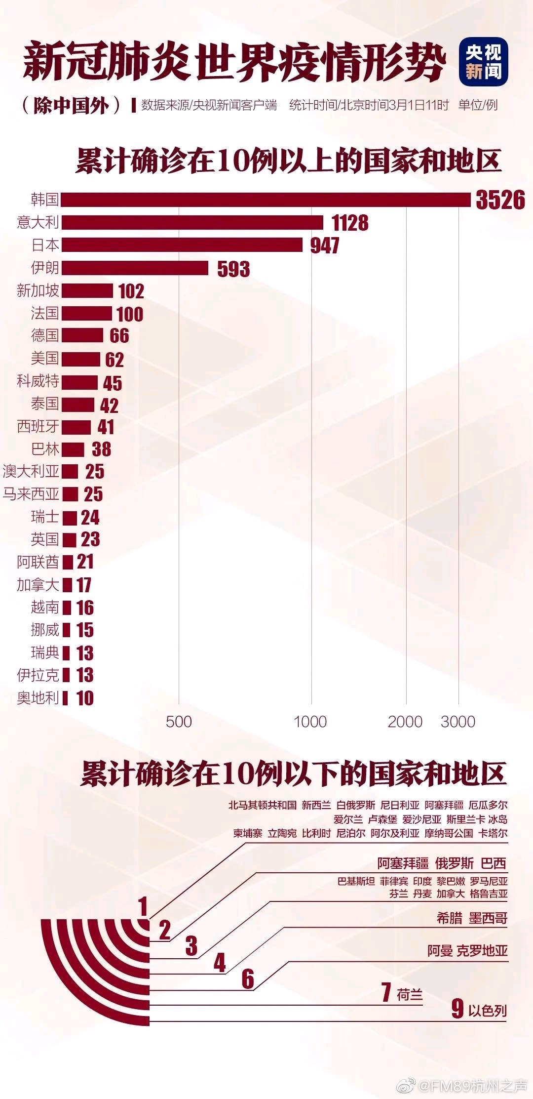 全球新肺炎感染最新数据，揭示影响与趋势