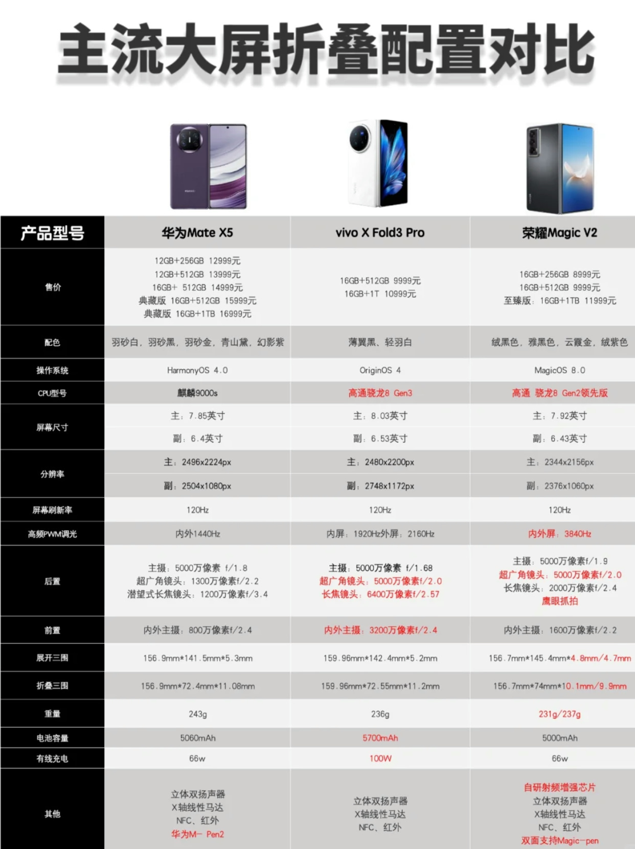 最新折叠手机价格走势分析