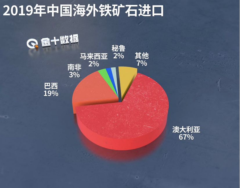 全球铁矿石市场动态展望，最新评论与未来趋势分析