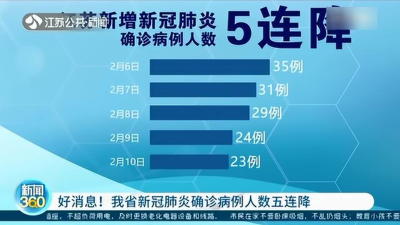 江苏全面应对新冠疫情，守护家园安宁最新消息