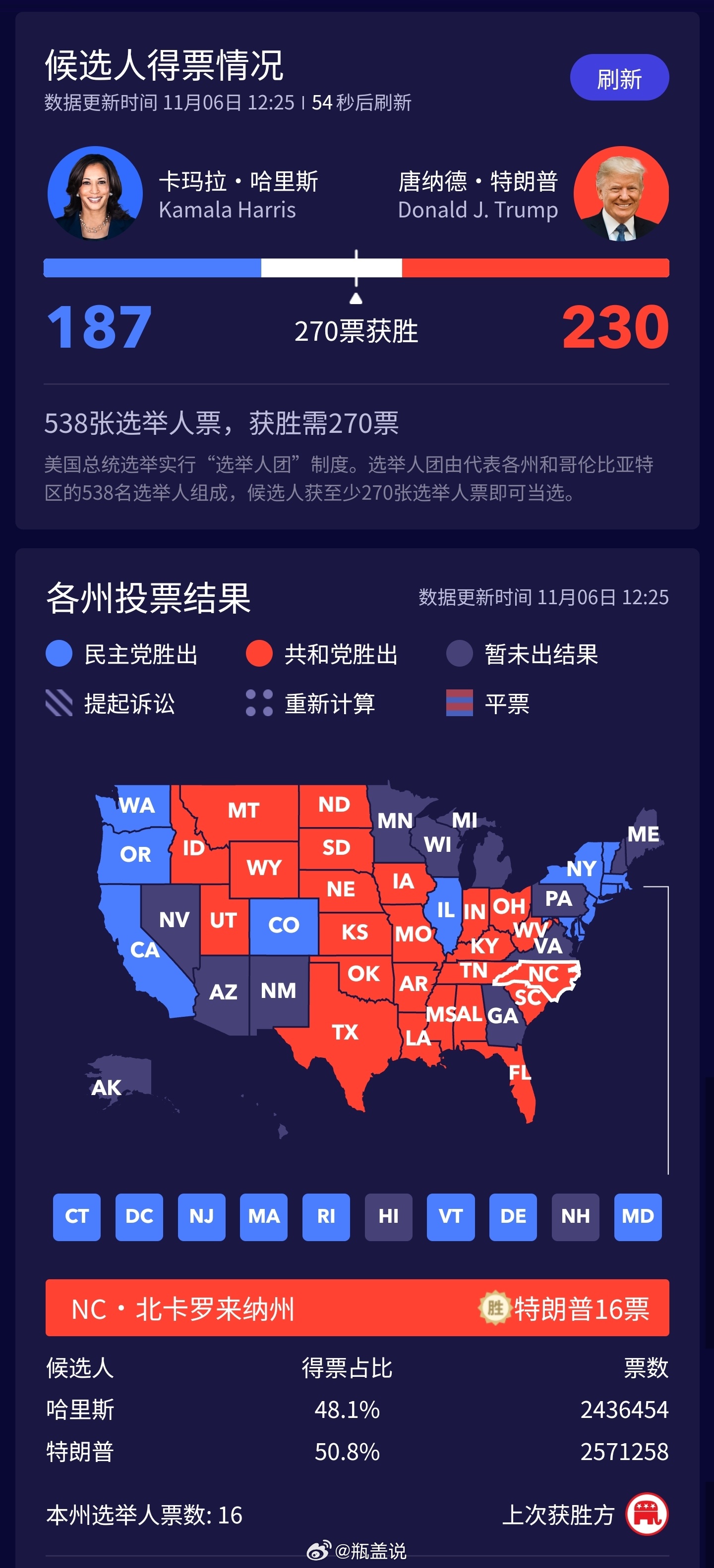 美国摇摆州选举最新动态解析