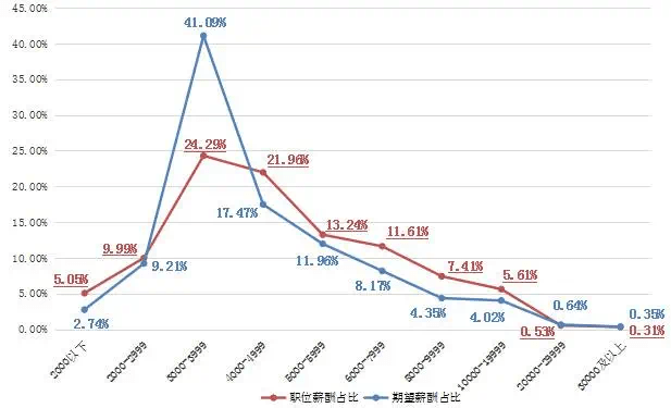 数据曲线揭示背后的故事与趋势
