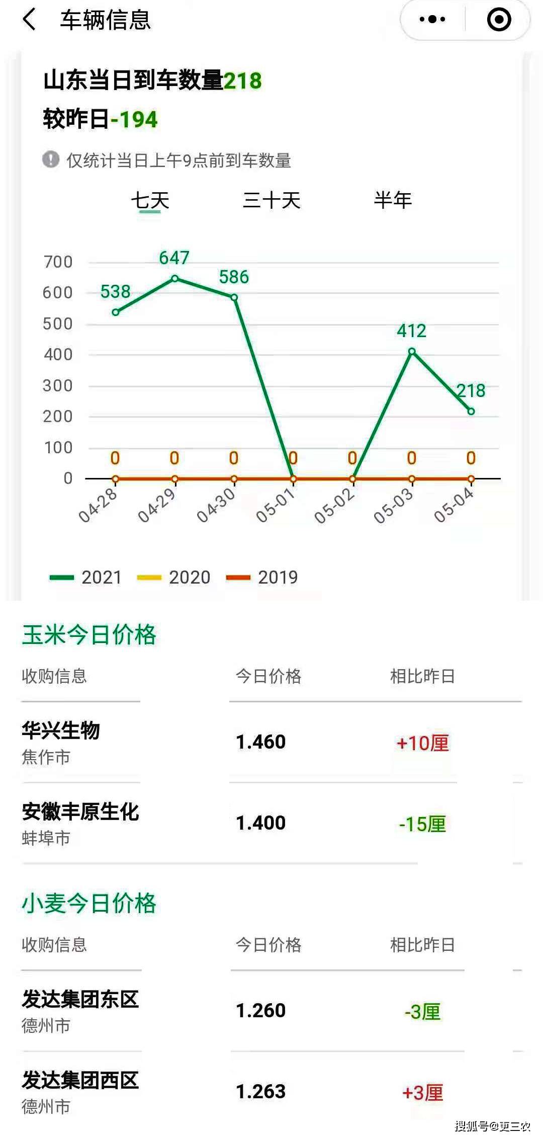 玉米最新价格走势解析