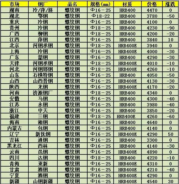 今日钢价行情分析与展望