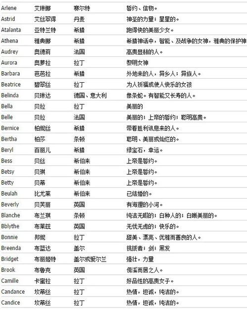 精选最新最好听的英文网名