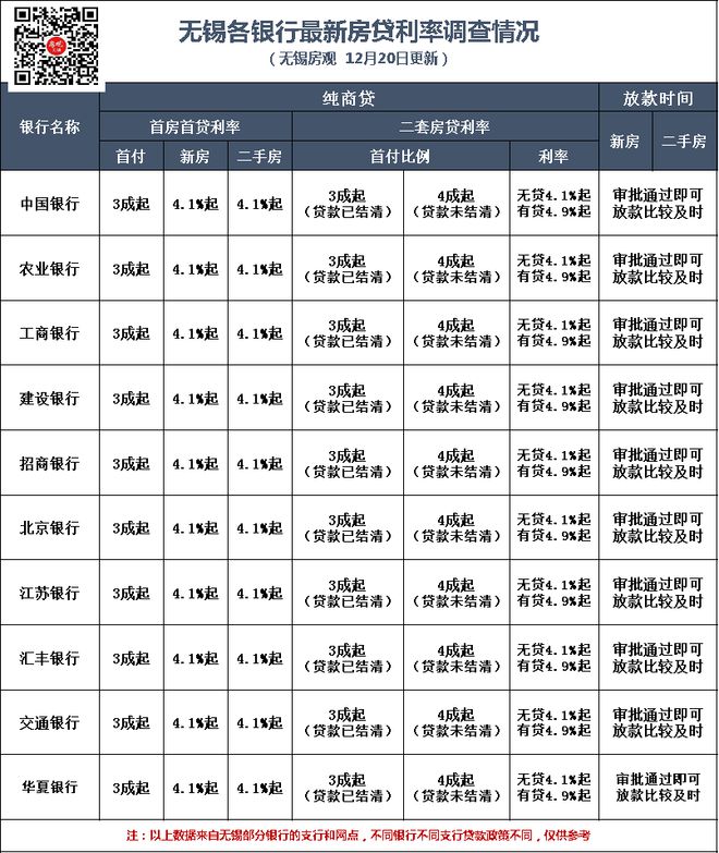 无锡房贷利率最新动态，影响、变化与前景展望