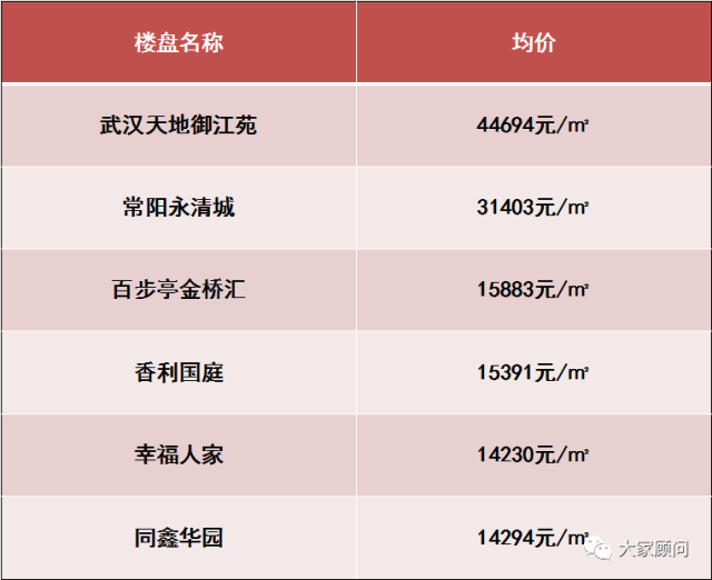 武汉新楼盘魅力揭秘与未来前景展望