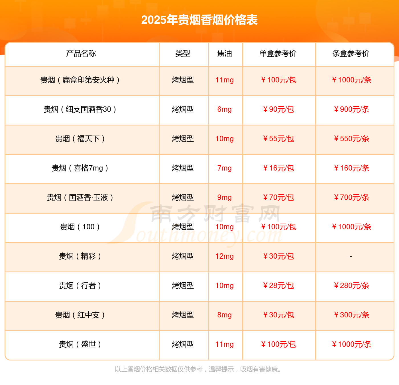 贵烟最新版，品质升级与创新融合典范