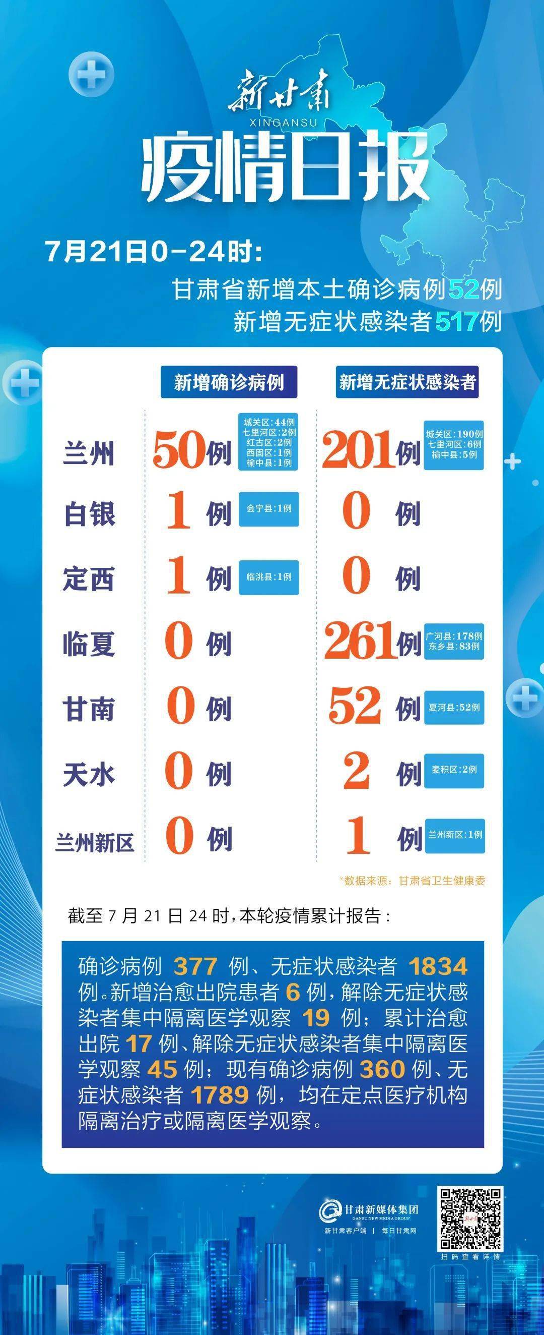 兰州八月疫情最新动态分析