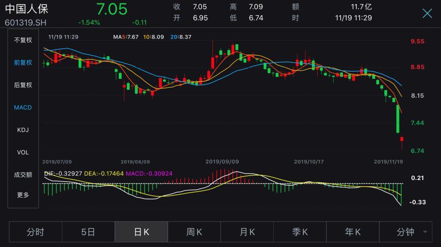 今日股票行情深度解析与走势预测