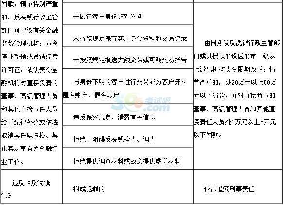 银行最新法规及其对金融市场的深刻变革