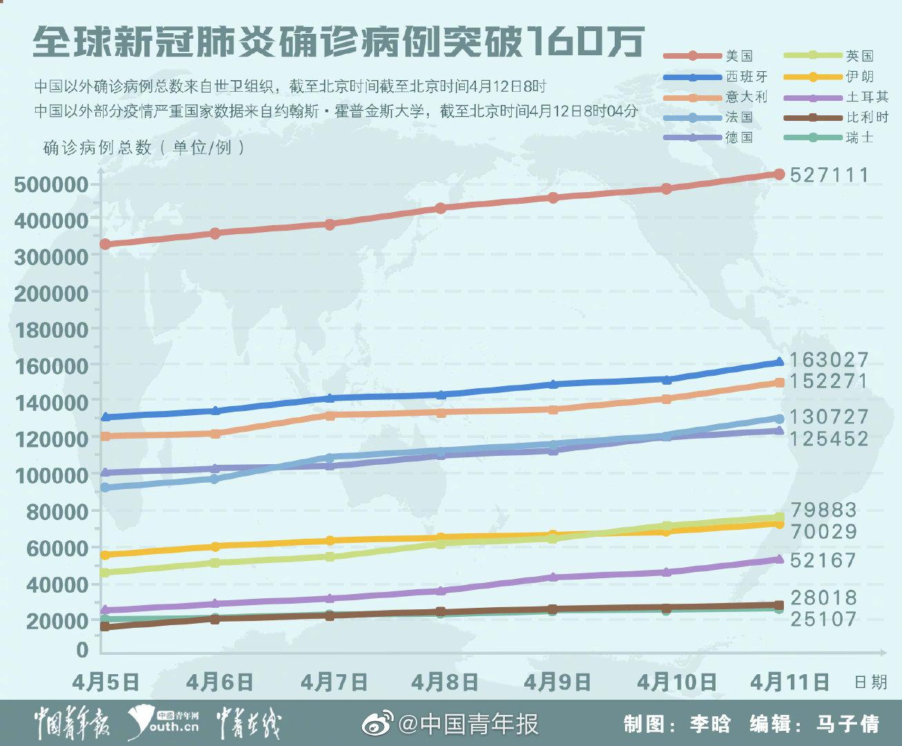 全球疫情最新数据与中国疫情态势深度分析