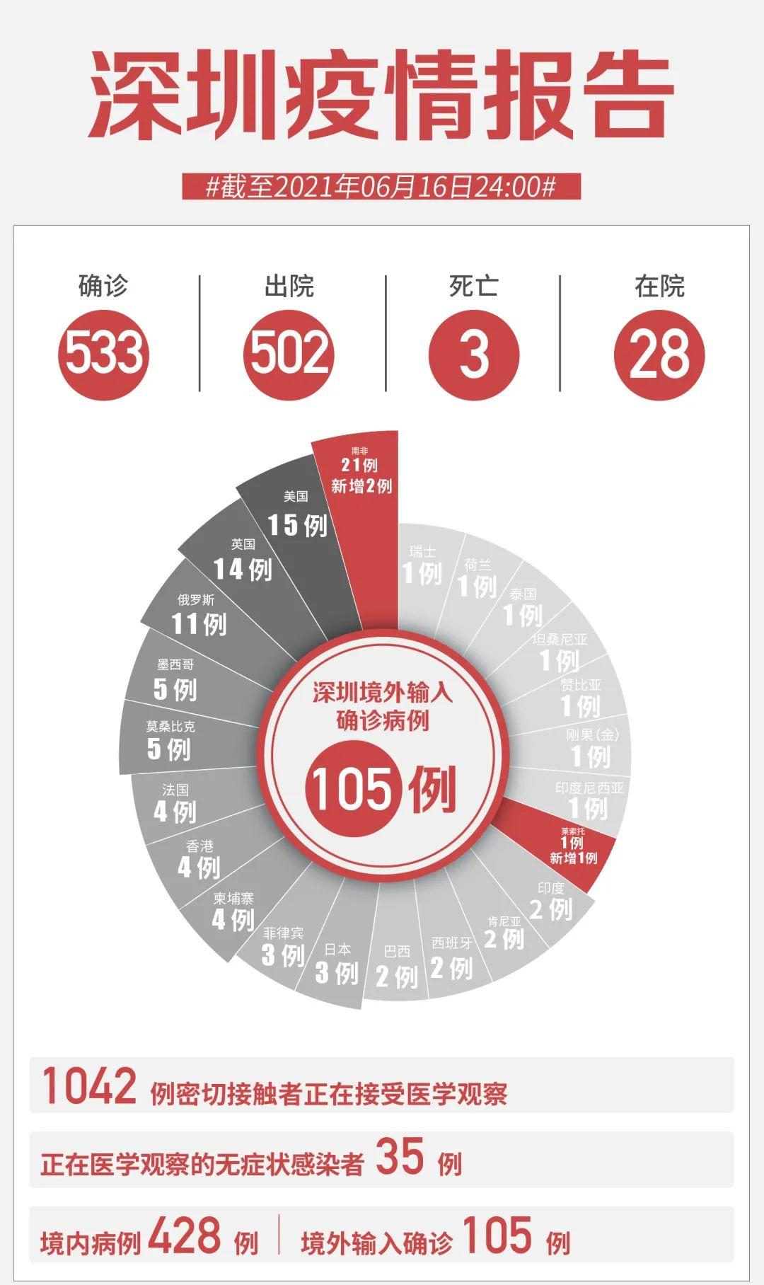 全国最新疫情感染情况通报